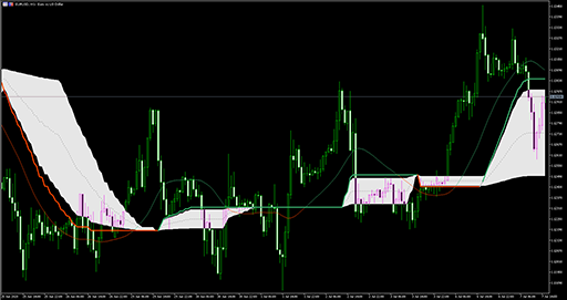 Corr generalized double DEMAの表示画像